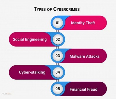 Cybercrime Investigation in Vanderbijlpark